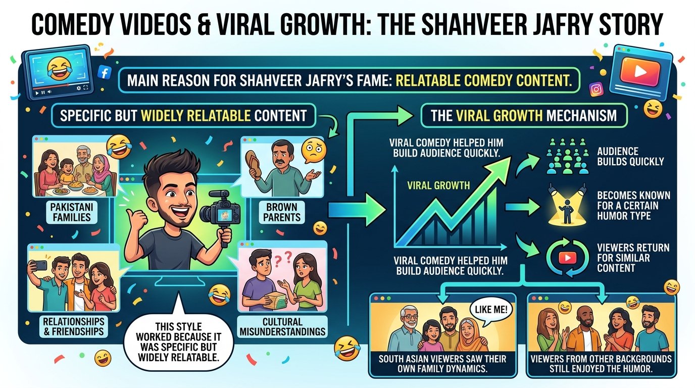 Shahveer Jafry net worth from comedy videos and Pakistani vlogs
